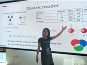 Bài giảng đại chúng Từ hạt cơ bản đến vũ trụ